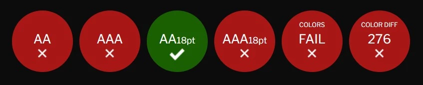 Screenshot showing colour contrast passing at one size only